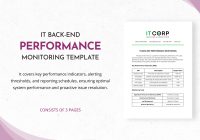 Featured image for Monitoring Back-End Performance and Identifying Potential Problems Early On.