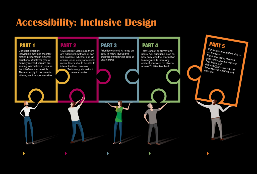 Content image for Inclusive Design Practices Gaining Traction in Web Accessibility.