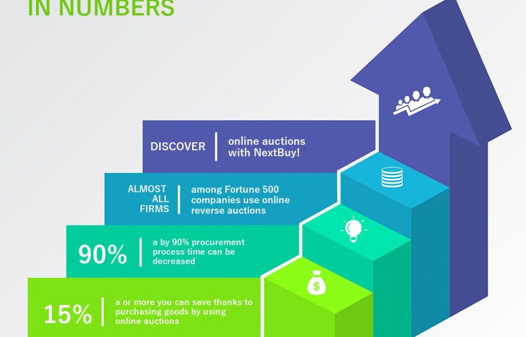 Content image for Unclear Calls-to-Action in Your Virtual Shop? Design Guidance for Buyers.