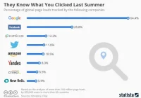 Featured image for Not Tracking User Behavior in Your Virtual Shop? Losing Design Insights.