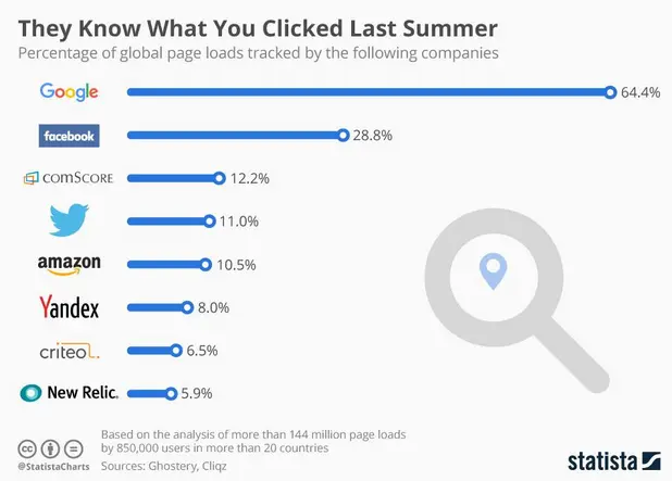 Featured image for Not Tracking User Behavior in Your Virtual Shop? Losing Design Insights.