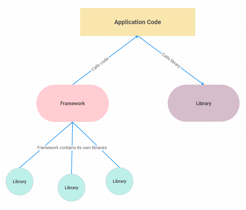 Content image for Enhancing User Interaction with JavaScript Frameworks and Libraries.
