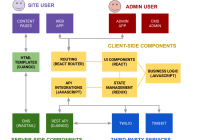 Featured image for Managing Front-End Project Complexity with Modular Architectures.