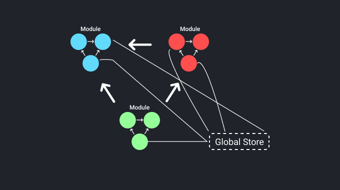 Content image for Managing Front-End Project Complexity with Modular Architectures.