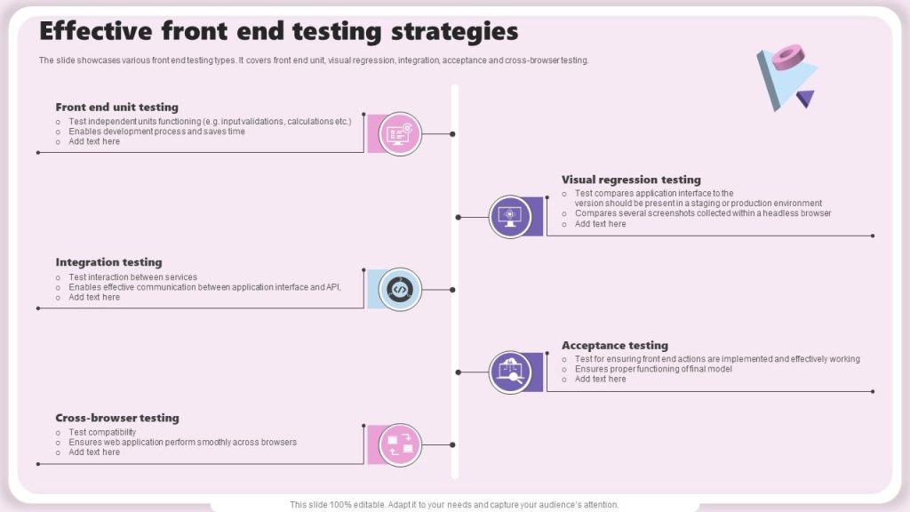 Content image for Testing Strategies for Robust Front-End Applications.