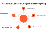 Featured image for State Management Solutions in Modern Front-End Development.