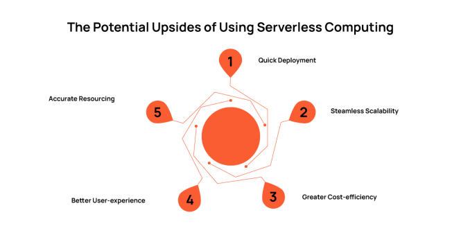 Featured image for State Management Solutions in Modern Front-End Development.