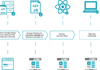Featured image for Understanding Server-Side Rendering in a Full-Stack Context.