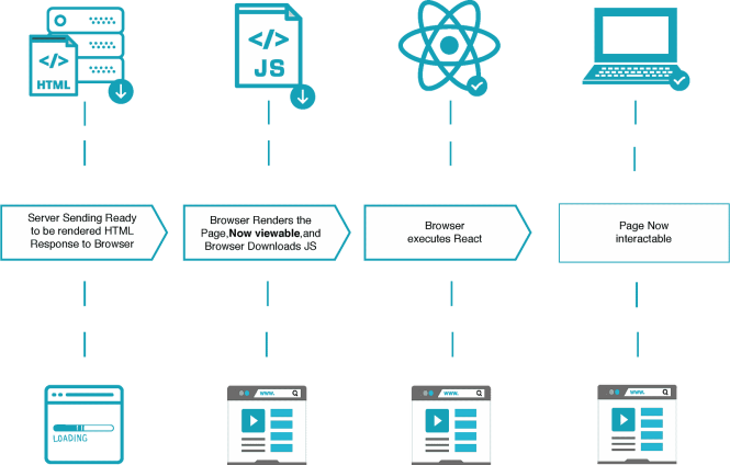 Featured image for Understanding Server-Side Rendering in a Full-Stack Context.