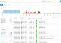 Featured image for Monitoring and Logging in Full-Stack Production Environments.