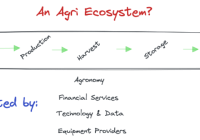 Featured image for Staying Current with the Evolving Full-Stack Technology Ecosystem.
