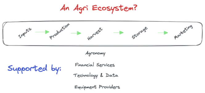Featured image for Staying Current with the Evolving Full-Stack Technology Ecosystem.