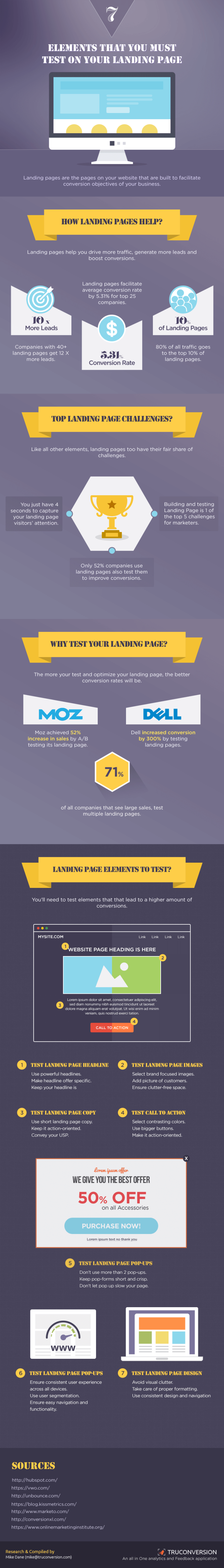 Featured image for Boosting Landing Page Conversions: Design Elements That Make a Difference.