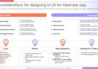 Featured image for Designing for Mobile: Key Considerations in UI/UX.