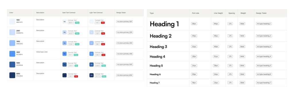 Content image for Collaborating Effectively as a UI/UX Design Team.