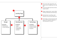 Featured image for Keeping Your Web Design Portfolio Updated and Relevant.
