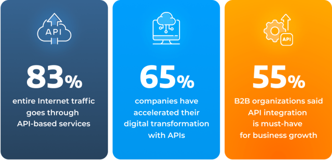 Featured image for API Development and Integration Services: Connecting Your Systems.